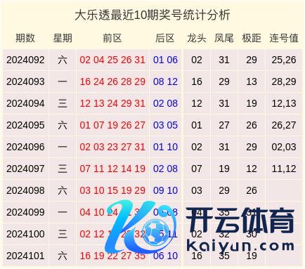 近十期数据显示凤尾开出4次合数体育录像/图片