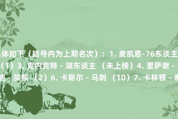 具体如下（括号内为上期名次）：1. 麦凯恩-76东谈主（5）2. 韦尔斯-灰熊（1）3. 克内克特 - 湖东谈主 （未上榜）4. 里萨谢 - 老鹰（4）5. 伊迪 - 灰熊 （2）6. 卡斯尔 - 马刺 （10）7. 卡林顿 - 奇才 （3）8. 米西 - 鹈鹕 （8）并排第10. 萨尔-奇才（7）并排第10. 邓恩-太阳（6）并排第10.克林根 - 征战者（未上榜）/阅读下一篇/复返网易首页下载