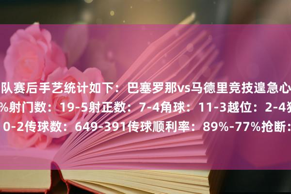 两队赛后手艺统计如下：巴塞罗那vs马德里竞技遑急心率图控球率：63%-37%射门数：19-5射正数：7-4角球：11-3越位：2-4犯规：11-8黄牌：0-2传球数：649-391传球顺利率：89%-77%抢断：16-22防止：7-10突围：11-39体育最新信息