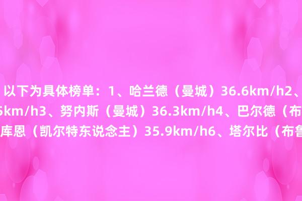 以下为具体榜单：1、哈兰德（曼城）36.6km/h2、阿什拉夫（巴黎）36.5km/h3、努内斯（曼城）36.3km/h4、巴尔德（布雷斯特）36.1km/h5、库恩（凯尔特东说念主）35.9km/h6、塔尔比（布鲁日）35.9km/h7、姆巴佩（皇马）35.7km/h8、达吉姆（萨尔茨堡红牛）35.6km/h9、阿方索-戴维斯（拜仁）35.6km/h10、莱奥（AC米兰）35.6km/h    